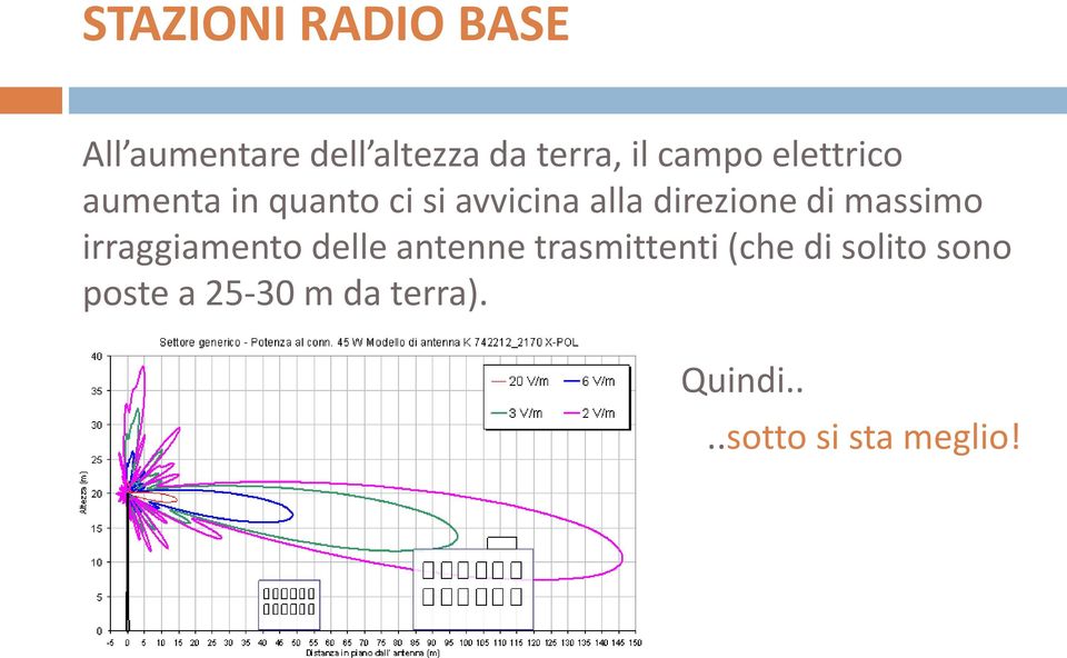 di massimo irraggiamento delle antenne trasmittenti (che di