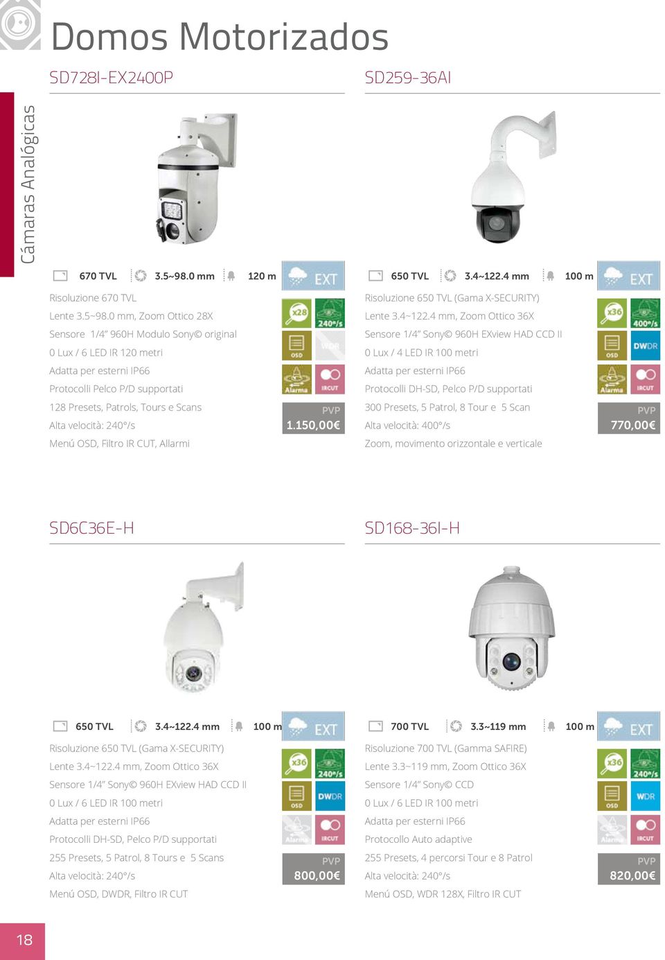 4 mm, Zoom Ottico 36X Sensore 1/4 960H Modulo Sony original Sensore 1/4 Sony 960H EXview HAD CCD II 0 Lux / 6 LED IR 120 metri 0 Lux / 4 LED IR 100 metri Protocolli Pelco P/D supportati Protocolli