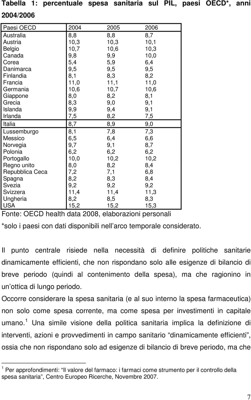 Lussemburgo 8,1 7,8 7,3 Messico 6,5 6,4 6,6 Norvegia 9,7 9,1 8,7 Polonia 6,2 6,2 6,2 Portogallo 10,0 10,2 10,2 Regno unito 8,0 8,2 8,4 Repubblica Ceca 7,2 7,1 6,8 Spagna 8,2 8,3 8,4 Svezia 9,2 9,2