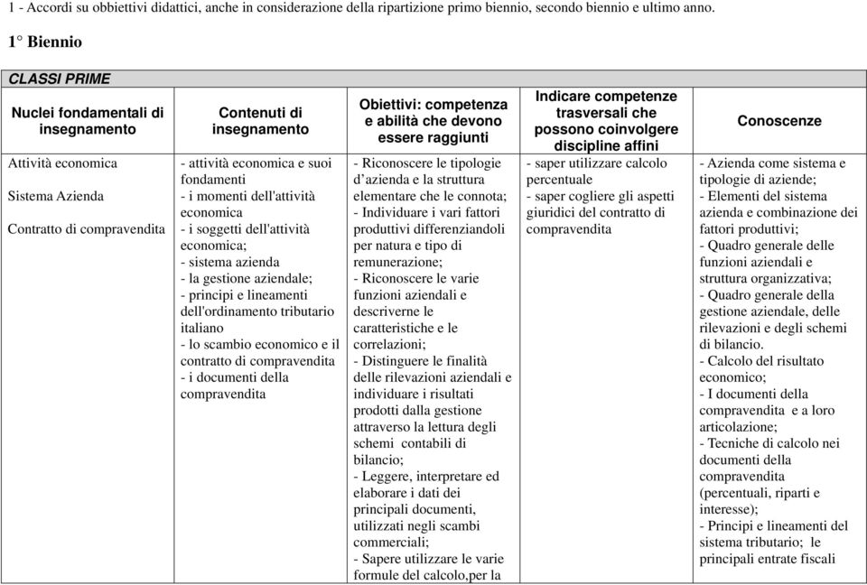 sistema azienda - la gestione aziendale; - principi e lineamenti dell'ordinamento tributario italiano - lo scambio economico e il contratto di compravendita - i documenti della compravendita