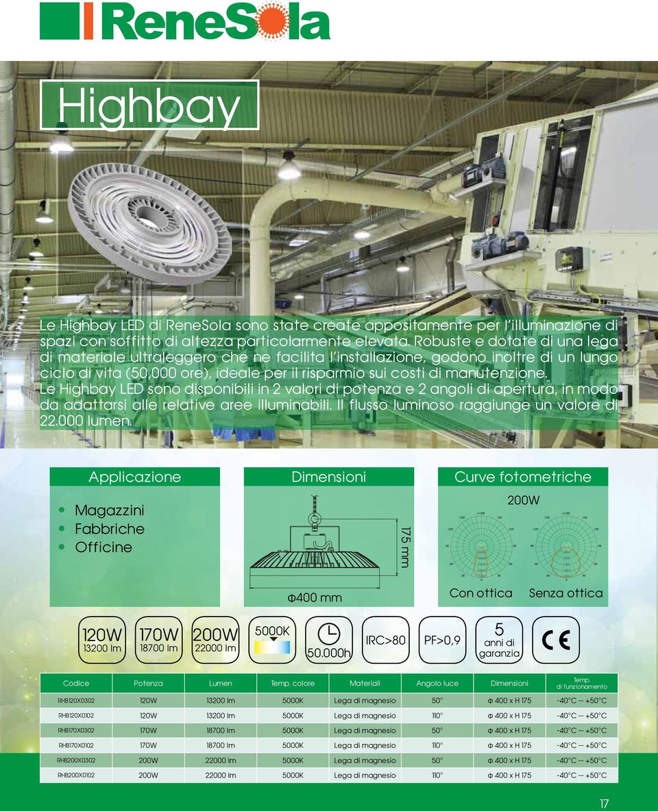 Le Highbay LED sono disponibili in 2 valori di potenza e 2 angoli di apertura, in modo da adattarsi alle relative aree illuminabili. Il flusso luminoso raggiunge un valore di 22. lumen.