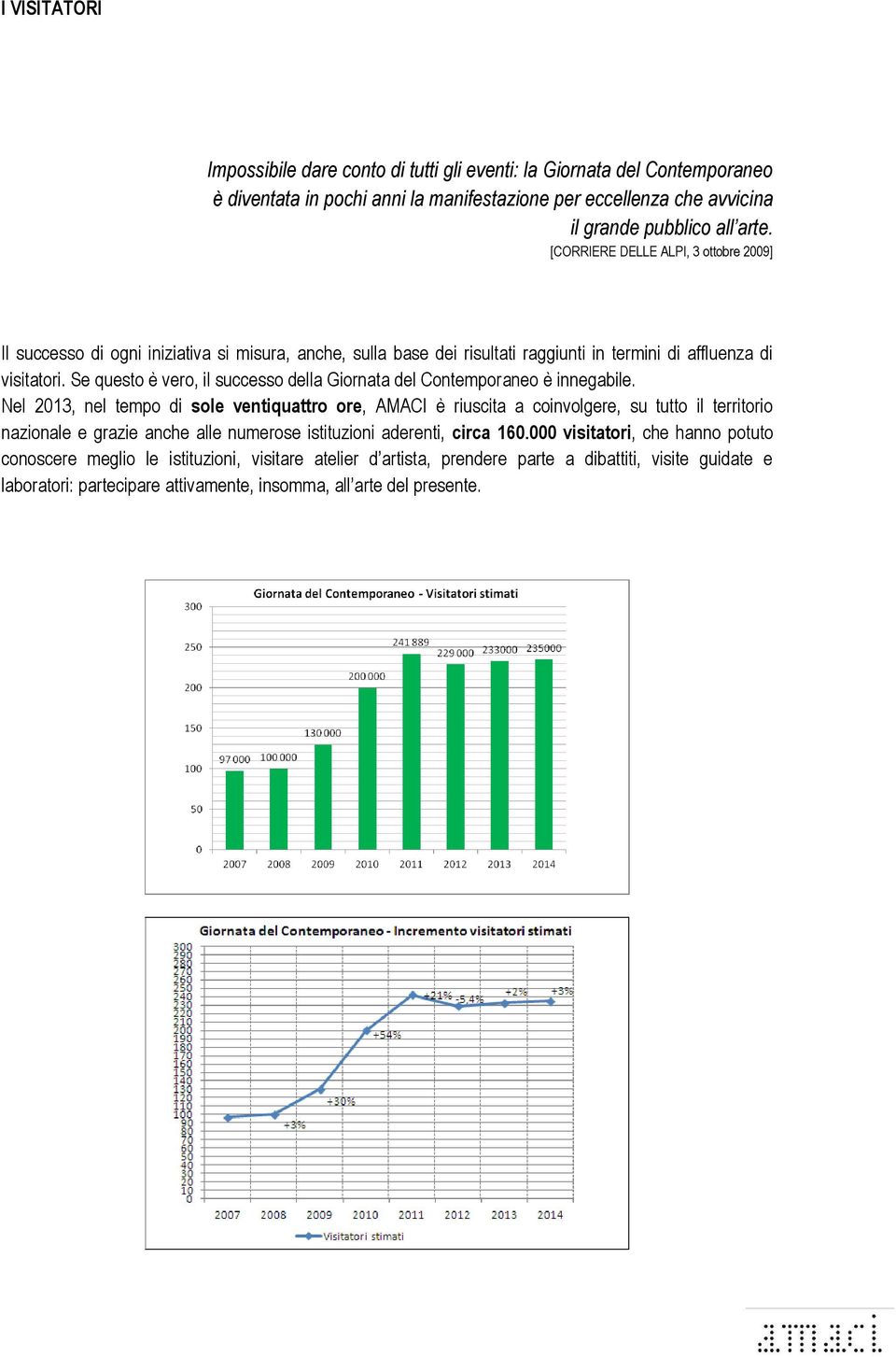 Se questo è vero, il successo della Giornata del Contemporaneo è innegabile.