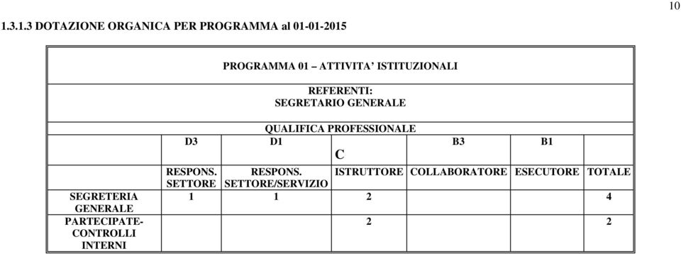 PARTECIPATE- CONTROLLI INTERNI D3 QUALIFICA PROFESSIONALE D1 C B3 B1 RESPONS.