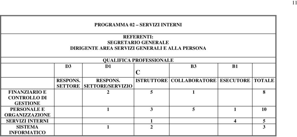 GENERALI E ALLA PERSONA QUALIFICA PROFESSIONALE D1 C B3 B1 RESPONS.