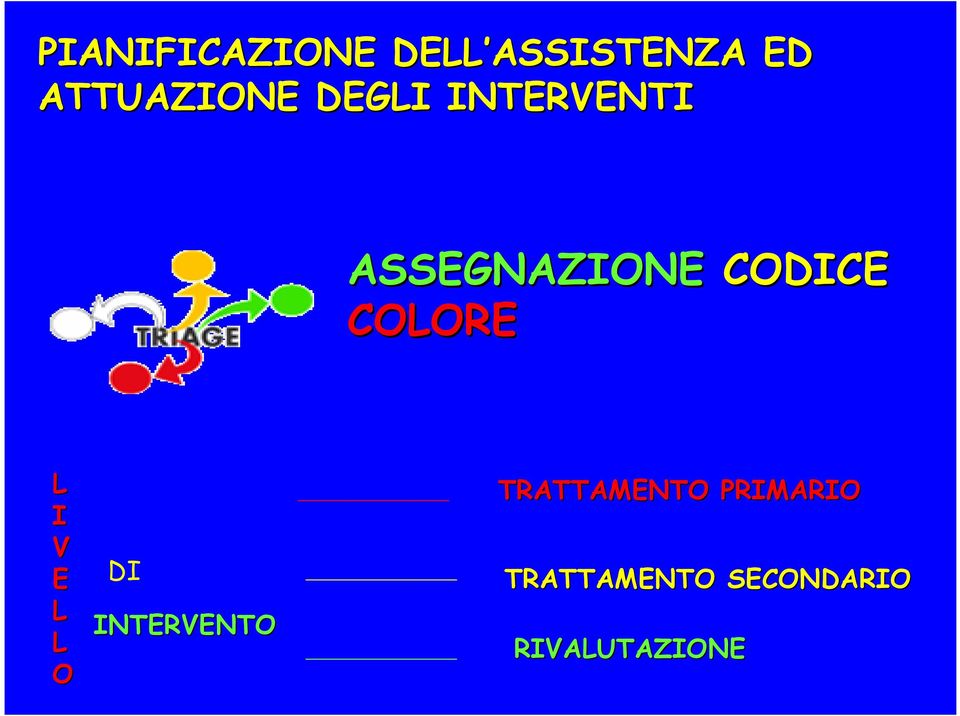 CODICE COLORE L I V E DI L INTERVENTO L O