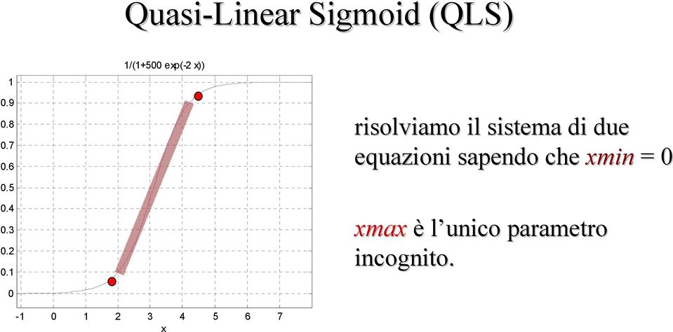 6 risolviamo il sistema di due equazioni sapendo