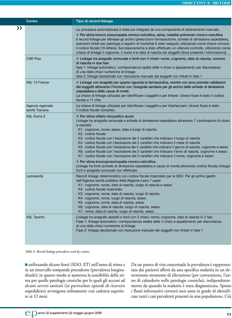 Per stima bronco pneumopatia cronico-ostruttiva, asma, malattie polmonari cronico-ostruttive Il record linkage per allineare gli archivi (prescrizioni farmaceutiche, schede di dimissione ospedaliera,