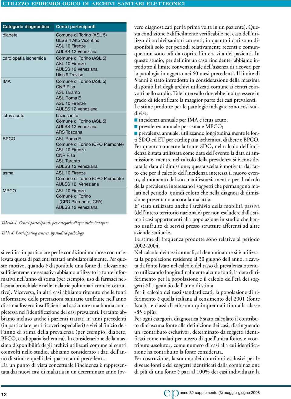 Taranto asma MPCO Comune di Torino (CPO Piemonte) Comune di Torino (CPO Piemonte, CPA) Tabella 4. Centri partecipanti, per categorie diagnostiche indagate. Table 4.