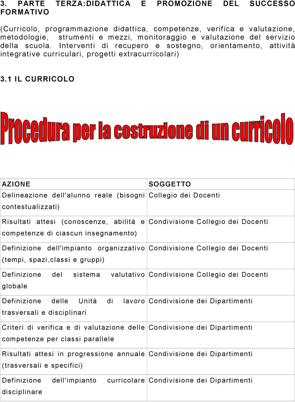 1 IL CURRICOLO AZIONE Delineazione dell'alunno reale (bisogni contestualizzati) Risultati attesi (conoscenze, abilità e competenze di ciascun insegnamento) Definizione dell'impianto organizzativo