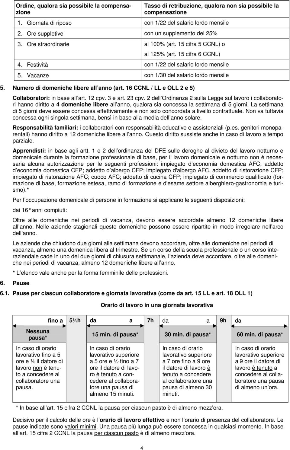 Vacanze con 1/30 del salario lordo mensile 5. Numero di domeniche libere all anno (art. 16 CCNL / LL e OLL 2 e 5) Collaboratori: in base all art. 12 cpv. 3 e art. 23 cpv.