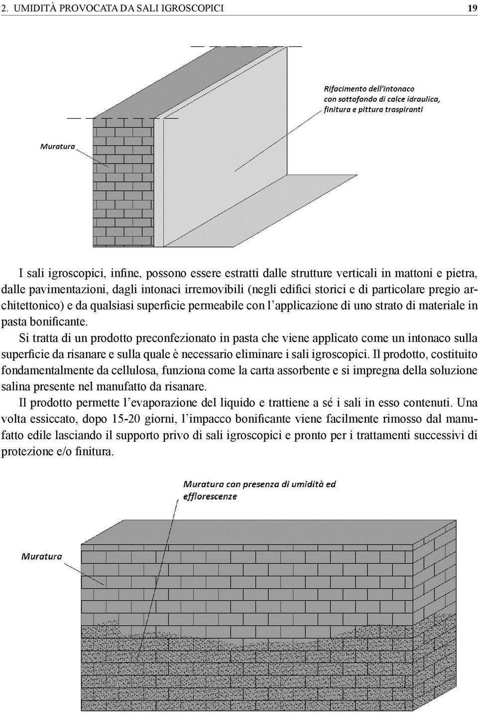 Si tratta di un prodotto preconfezionato in pasta che viene applicato come un intonaco sulla superficie da risanare e sulla quale è necessario eliminare i sali igroscopici.