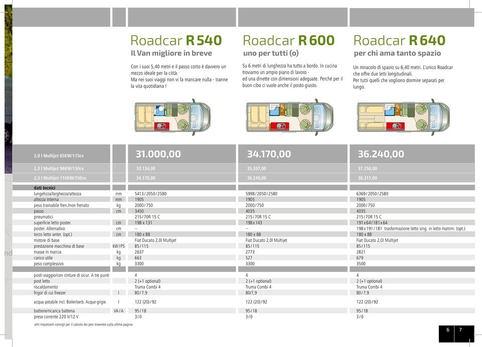 Perché per il buon cibo ci vuole anche il posto giusto. Roadcar R 640 per chi ama tanto spazio Un miracolo di spazio su 6,40 metri. L unico Roadcar che offre due letti longitudinali.