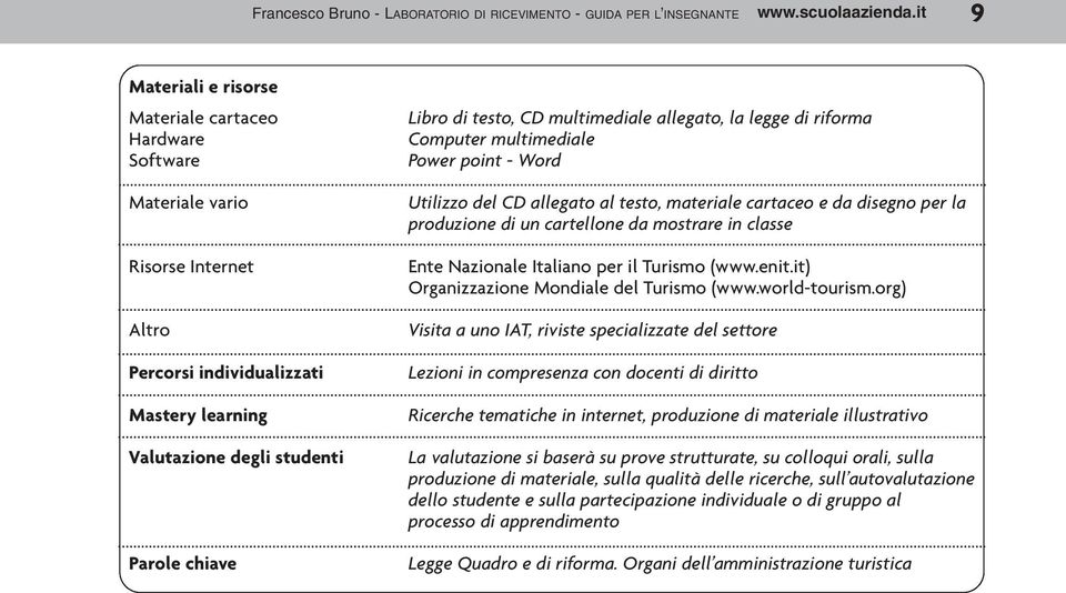 CD multimediale allegato, la legge di riforma Computer multimediale Power point - Word Utilizzo del CD allegato al testo, materiale cartaceo e da disegno per la produzione di un cartellone da