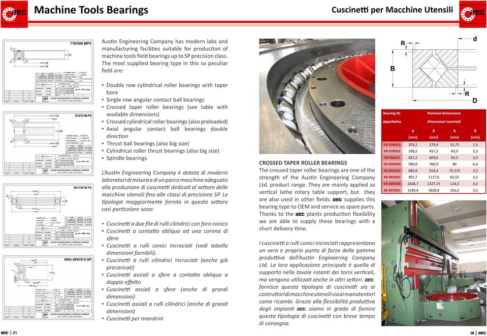 The most supplied bearing type in this so peculiar field are: Double row cylindrical roller bearings with taper bore Single row angular contact ball bearings Crossed taper roller bearings (see table