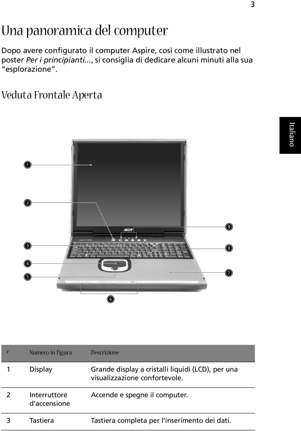 Veduta Frontale Aperta # Numero in figura Descrizione 1 Display Grande display a cristalli liquidi (LCD), per