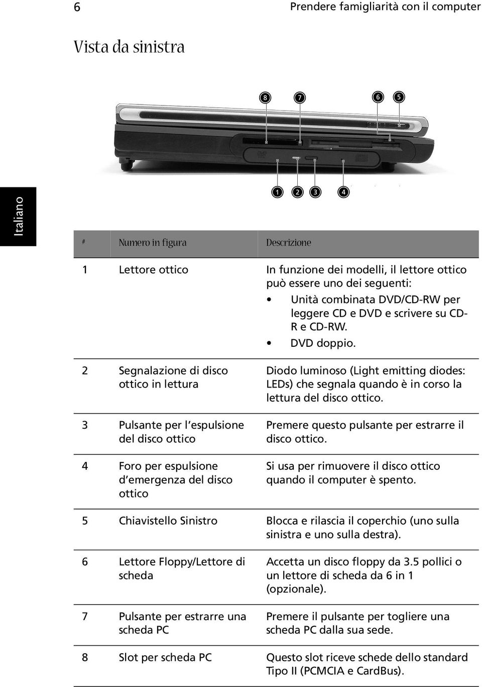 2 Segnalazione di disco ottico in lettura 3 Pulsante per l espulsione del disco ottico 4 Foro per espulsione d emergenza del disco ottico Diodo luminoso (Light emitting diodes: LEDs) che segnala