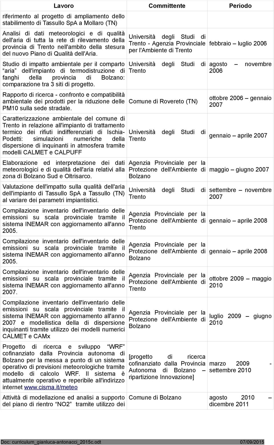 Studio di impatto ambientale per il comparto aria dell'impianto di termodistruzione di fanghi della provincia di : comparazione tra 3 siti di progetto.