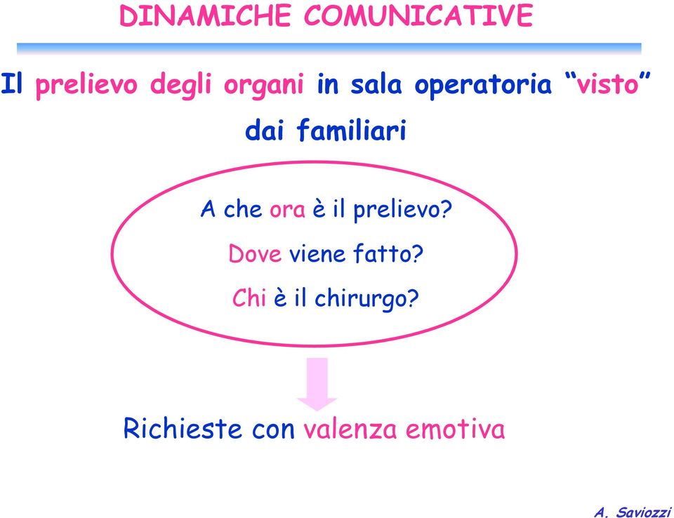 familiari A che ora è il prelievo?