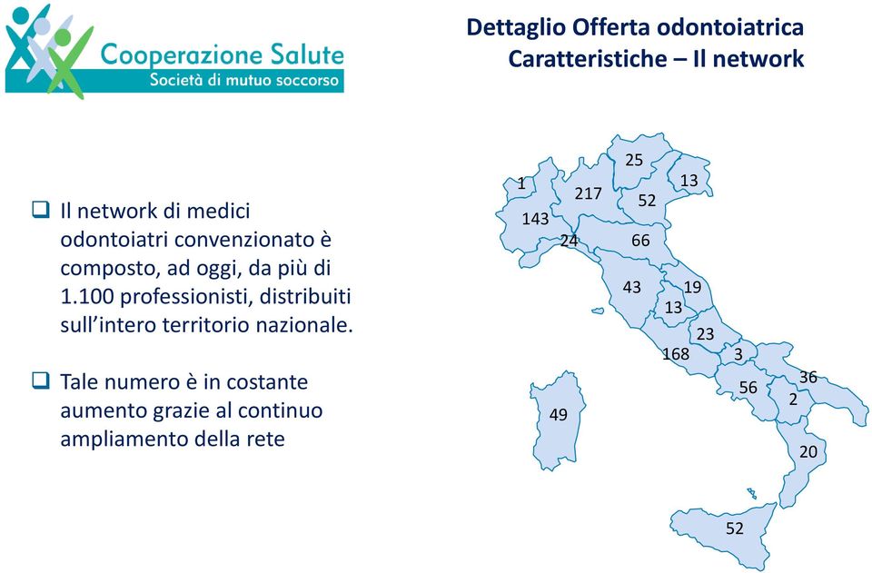 100 professionisti, distribuiti sull intero territorio nazionale.