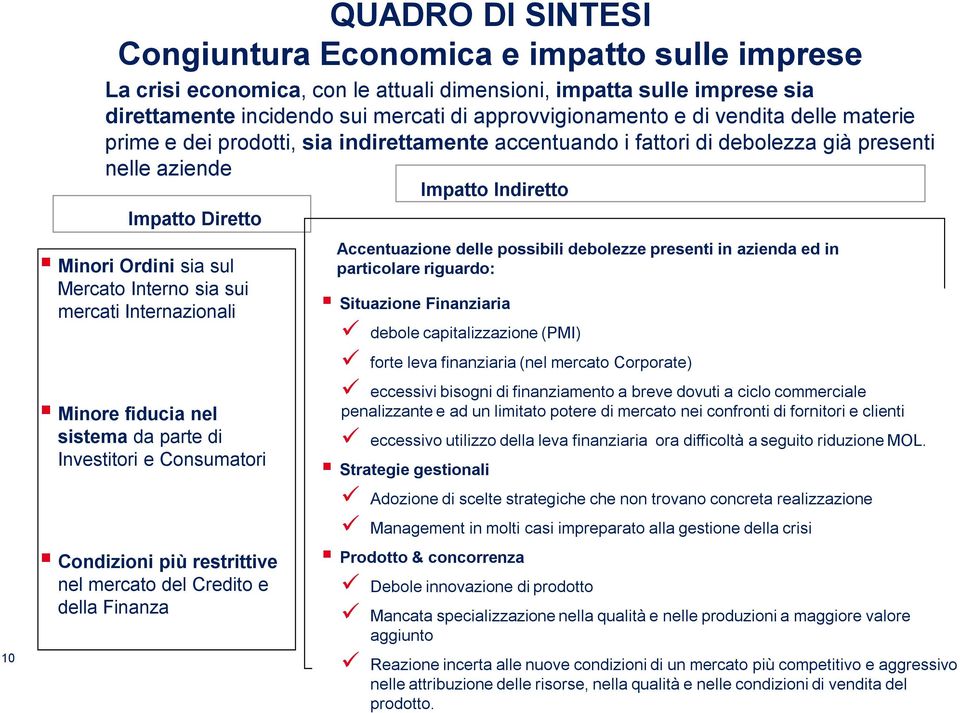 Internazionali Minore fiducia nel sistema da parte di Investitori e Consumatori Condizioni più restrittive nel mercato del Credito e della Finanza Impatto Indiretto Accentuazione delle possibili