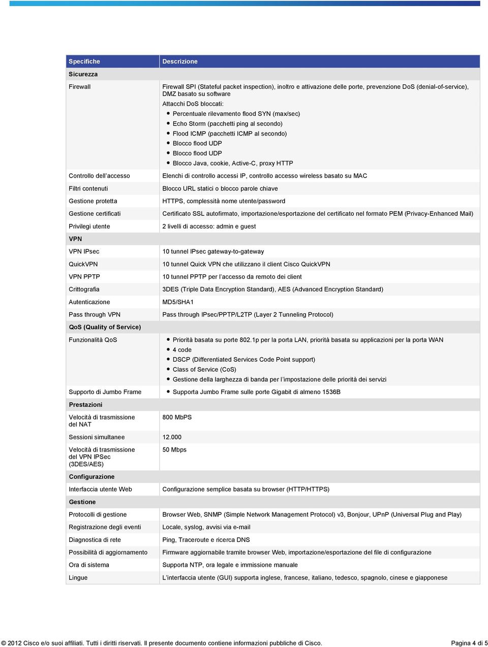 al secondo) Blocco flood UDP Blocco flood UDP Blocco Java, cookie, Active-C, proxy HTTP Elenchi di controllo accessi IP, controllo accesso wireless basato su MAC Blocco URL statici o blocco parole