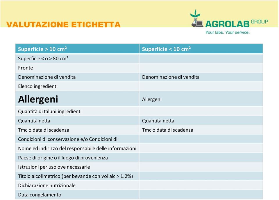 e/o Condizioni di impiego Nome ed indirizzo del responsabile delle informazioni Paese di origine o il luogo di provenienza Istruzioni per