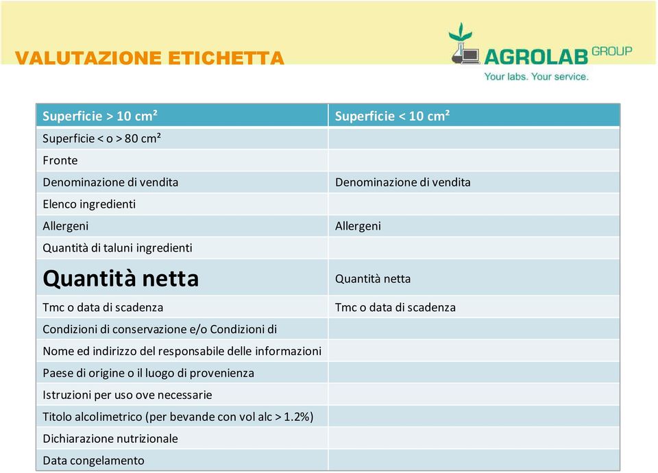 indirizzo del responsabile delle informazioni Paese di origine o il luogo di provenienza Istruzioni per uso ove necessarie Titolo