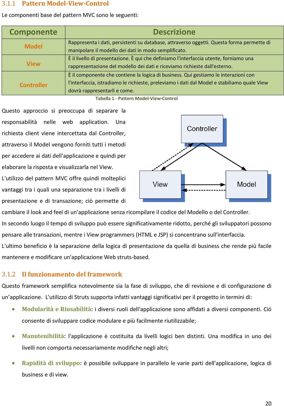 È qui che definiamo l'interfaccia utente, forniamo una rappresentazione del modello dei dati e riceviamo richieste dall'esterno. È il componente che contiene la logica di business.