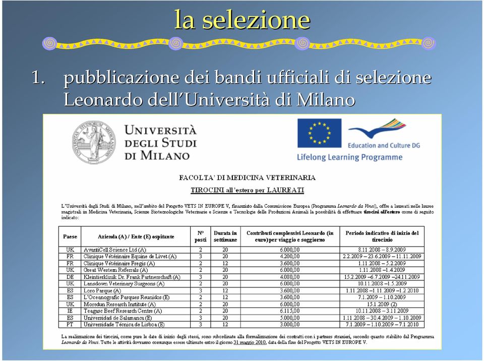 ufficiali di selezione