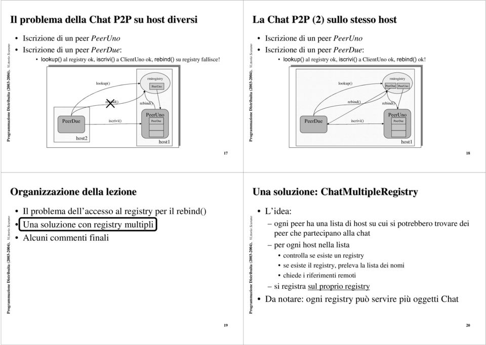 17 18 Organizzazione della lezione Una soluzione: ChatMultipleRegistry Il problema dell accesso al registry per il L idea: Una soluzione con registry multipli Alcuni commenti finali ogni peer ha