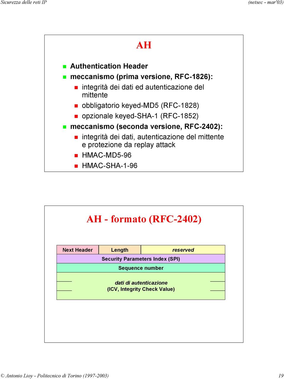 del mittente e protezione da replay attack HMAC-MD5-96 HMAC-SHA-1-96 AH - formato (RFC-2402) Next Header Length reserved Security