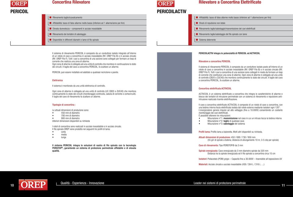 taglio/sabotaggio/manomissione dei cavi elettrificati Rilevamento dei tentativi di sabotaggio Rilevamento taglio/sabotaggio del filo spinato con lame Disponibile in differenti diametri e lame di filo