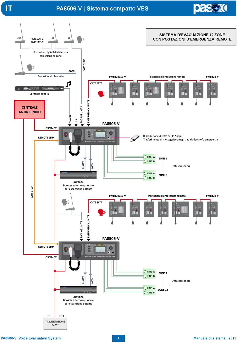 POSTAZIONI D EMERGENZA REMOTE PA8500-V