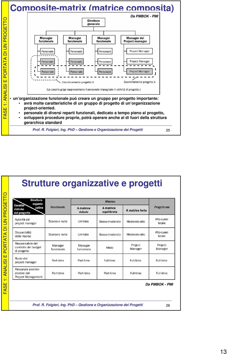 personale di diversi reparti funzionali, dedicato a tempo pieno al progetto, svilupperà procedure proprie, potrà operare anche al di fuori della