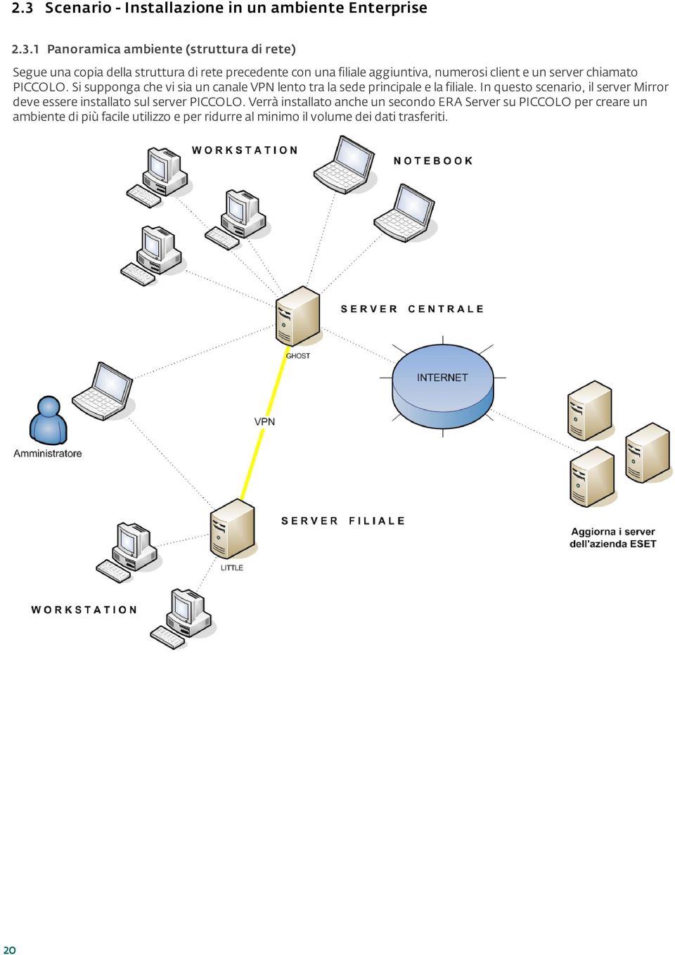 Si supponga che vi sia un canale VPN lento tra la sede principale e la filiale.