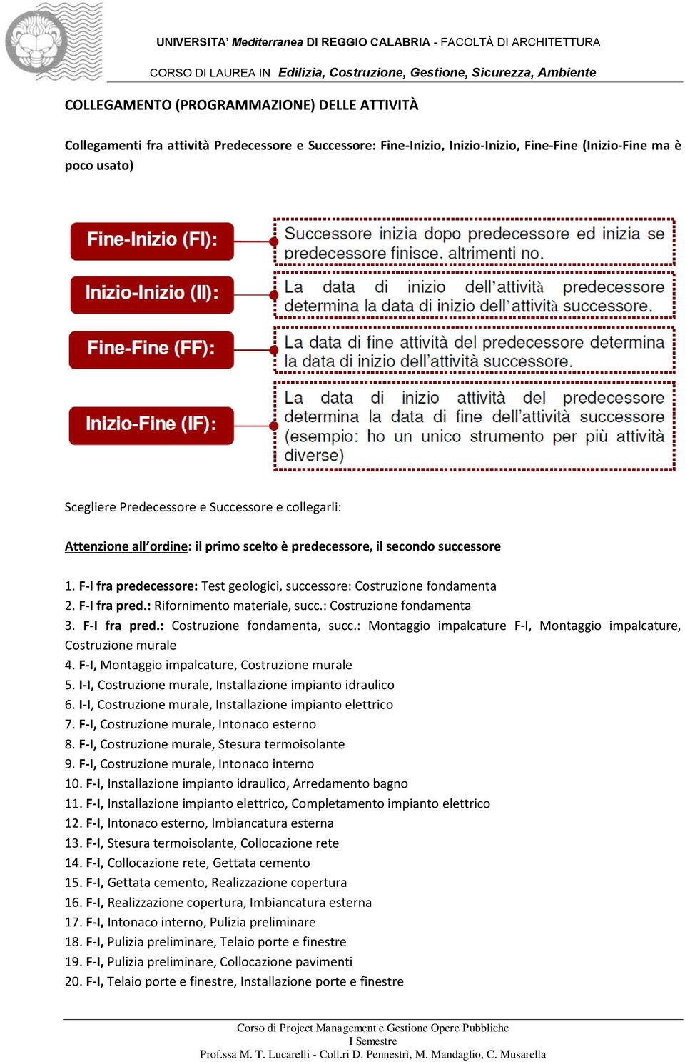 : Costruzione fondamenta 3. F-I fra pred.: Costruzione fondamenta, succ.: Montaggio impalcature F-I, Montaggio impalcature, Costruzione murale 4. F-I, Montaggio impalcature, Costruzione murale 5.