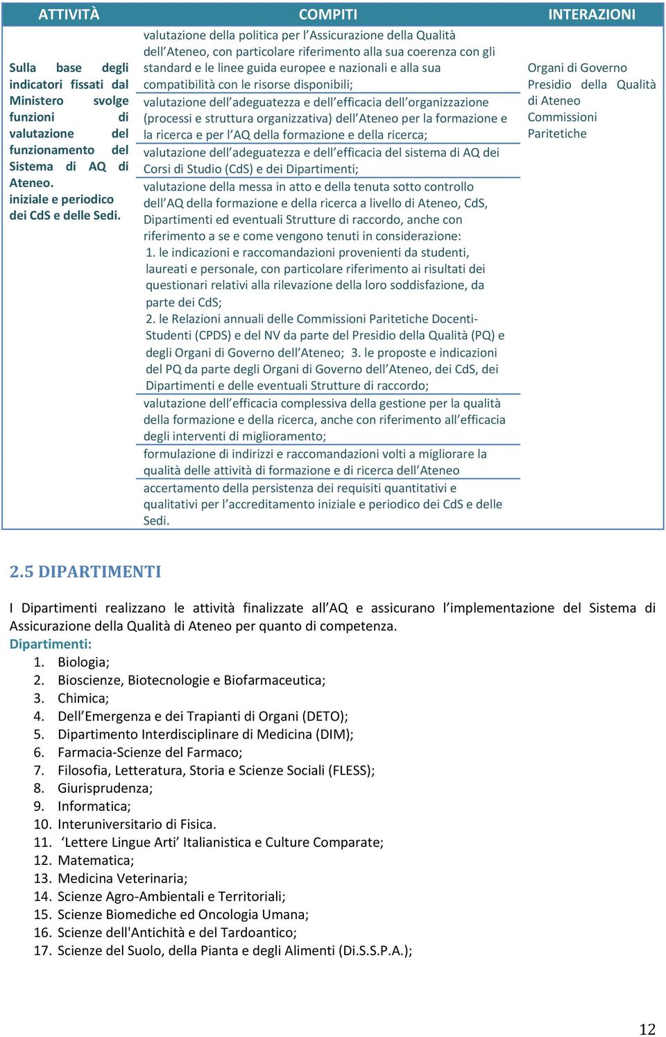 con le risorse disponibili; valutazione dell adeguatezza e dell efficacia dell organizzazione (processi e struttura organizzativa) dell Ateneo per la formazione e la ricerca e per l AQ della