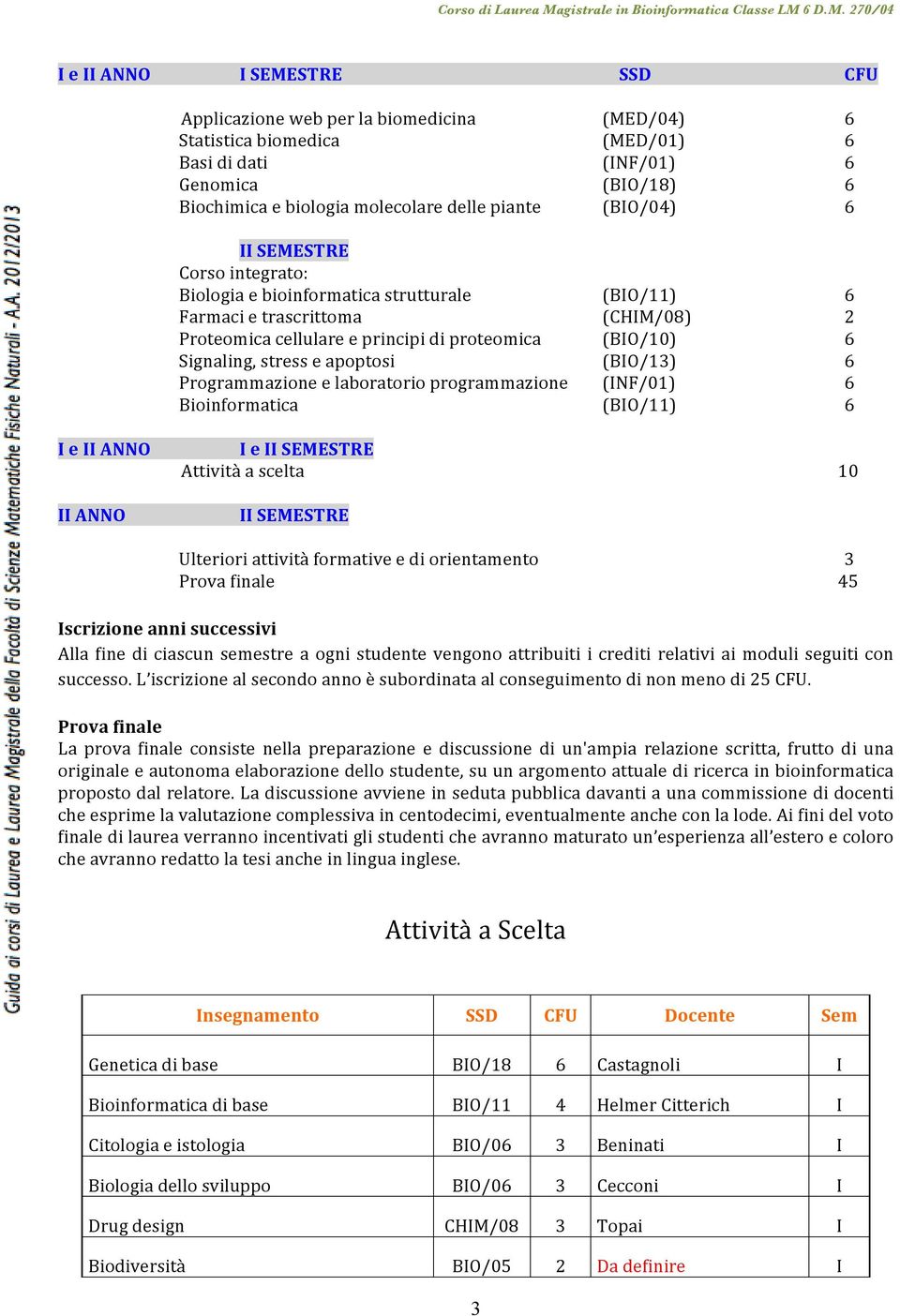 stress e apoptosi (BIO/13) 6 zione e laboratorio programmazione (INF/01) 6 Bioinformatica (BIO/11) 6 I e II ANNO II ANNO I e II SEMESTRE Attività a scelta II SEMESTRE Ulteriori attività formative e