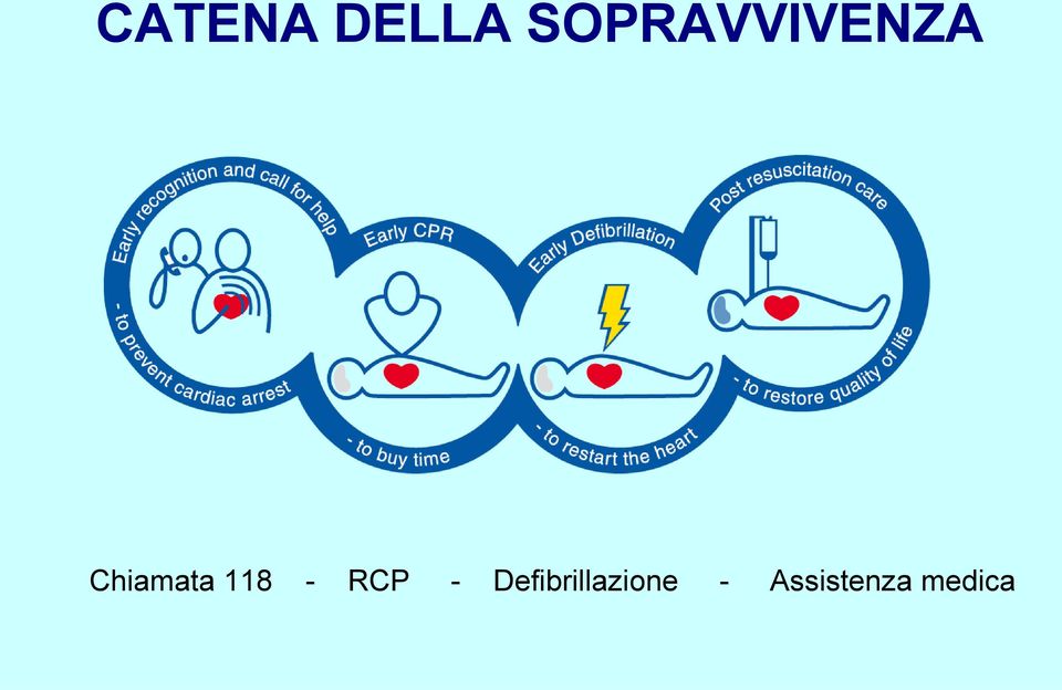 Chiamata 118 - RCP -