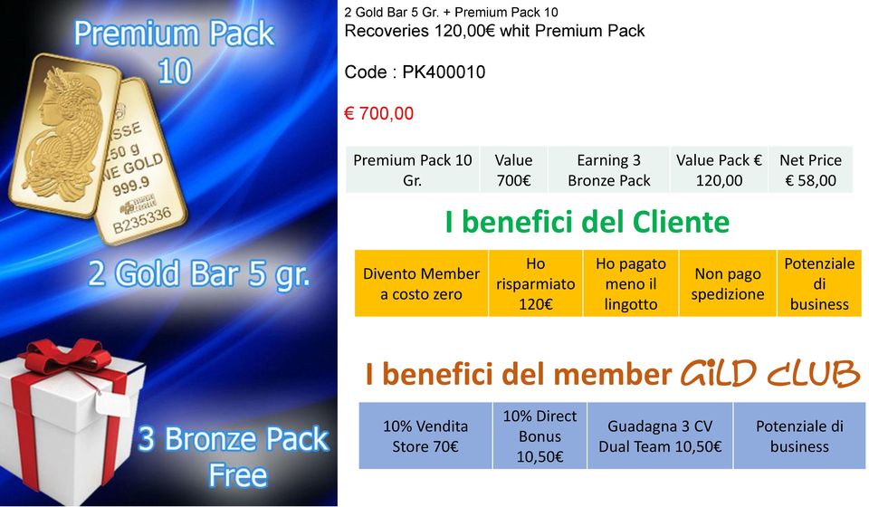 Value 700 Earning 3 Bronze Pack Value Pack 120,00 Net Price 58,00 I benefici del Cliente Divento Member a costo
