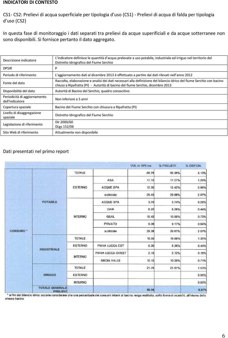 Descrizione indicatore DPSIR L indicatore definisce le quantità d acqua prelevate a uso potabile, industriale ed irriguo nel territorio del Distretto Idrografico del Fiume Serchio P Periodo di