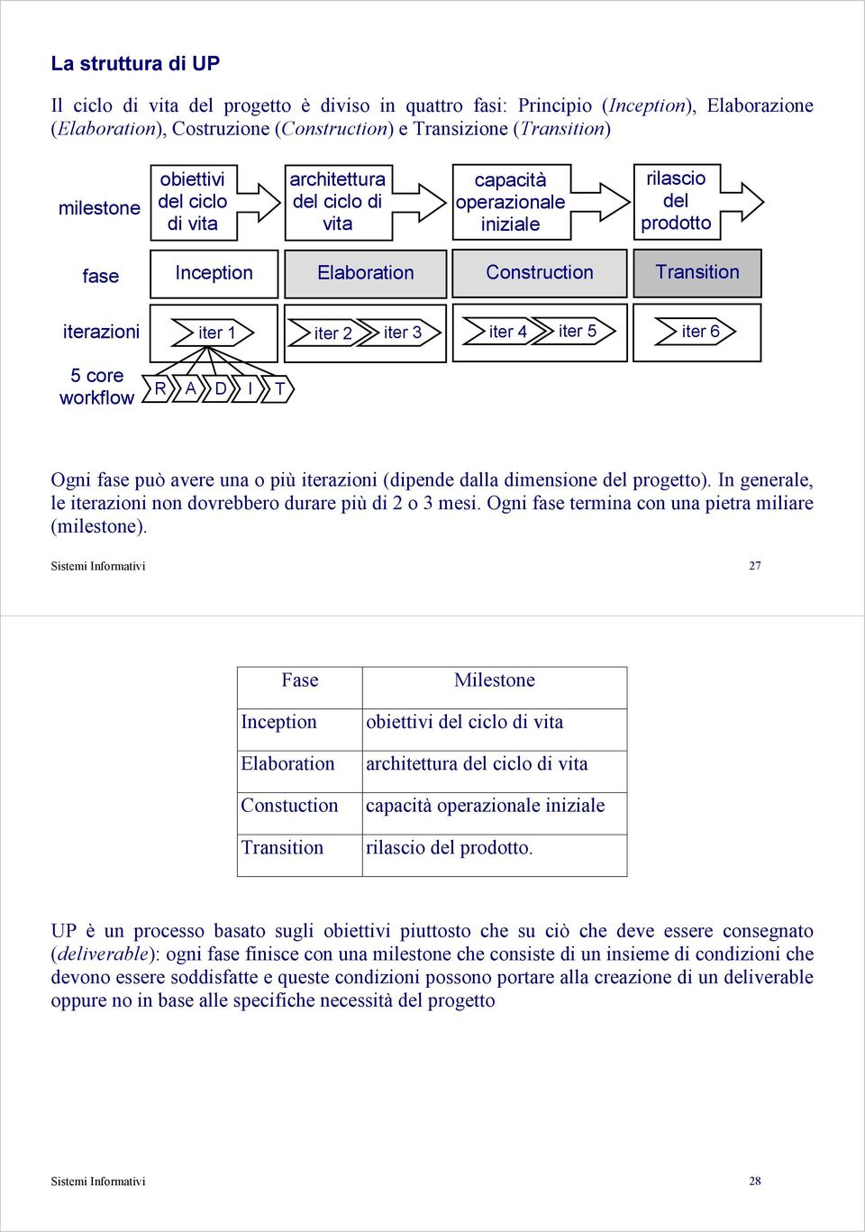 3 iter 4 iter 5 iter 6 R A D I T Ogni fase può avere una o più iterazioni (dipende dalla dimensione del progetto). In generale, le iterazioni non dovrebbero durare più di 2 o 3 mesi.