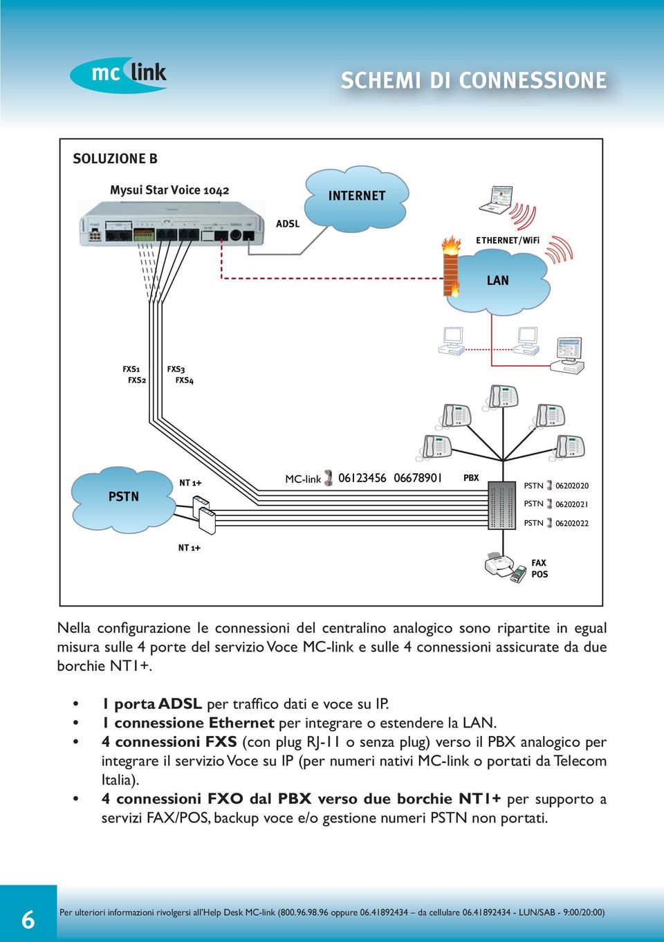 1 porta ADSL per traffico dati e voce su IP. 1 connessione Ethernet per integrare o estendere la LAN.