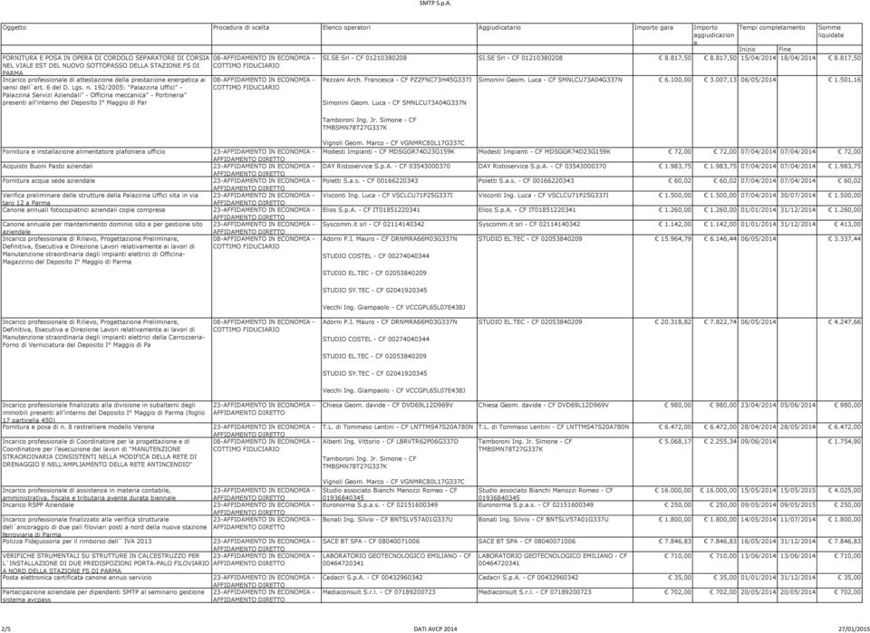 SE Srl - CF 01210380208 8.817,50 8.817,50 15/04/2014 18/04/2014 8.817,50 Pzzani Arch. Francsca - CF PZZFNC73H45G337J Simonini Gom. Luca - CF SMNLCU73A04G337N Simonini Gom.