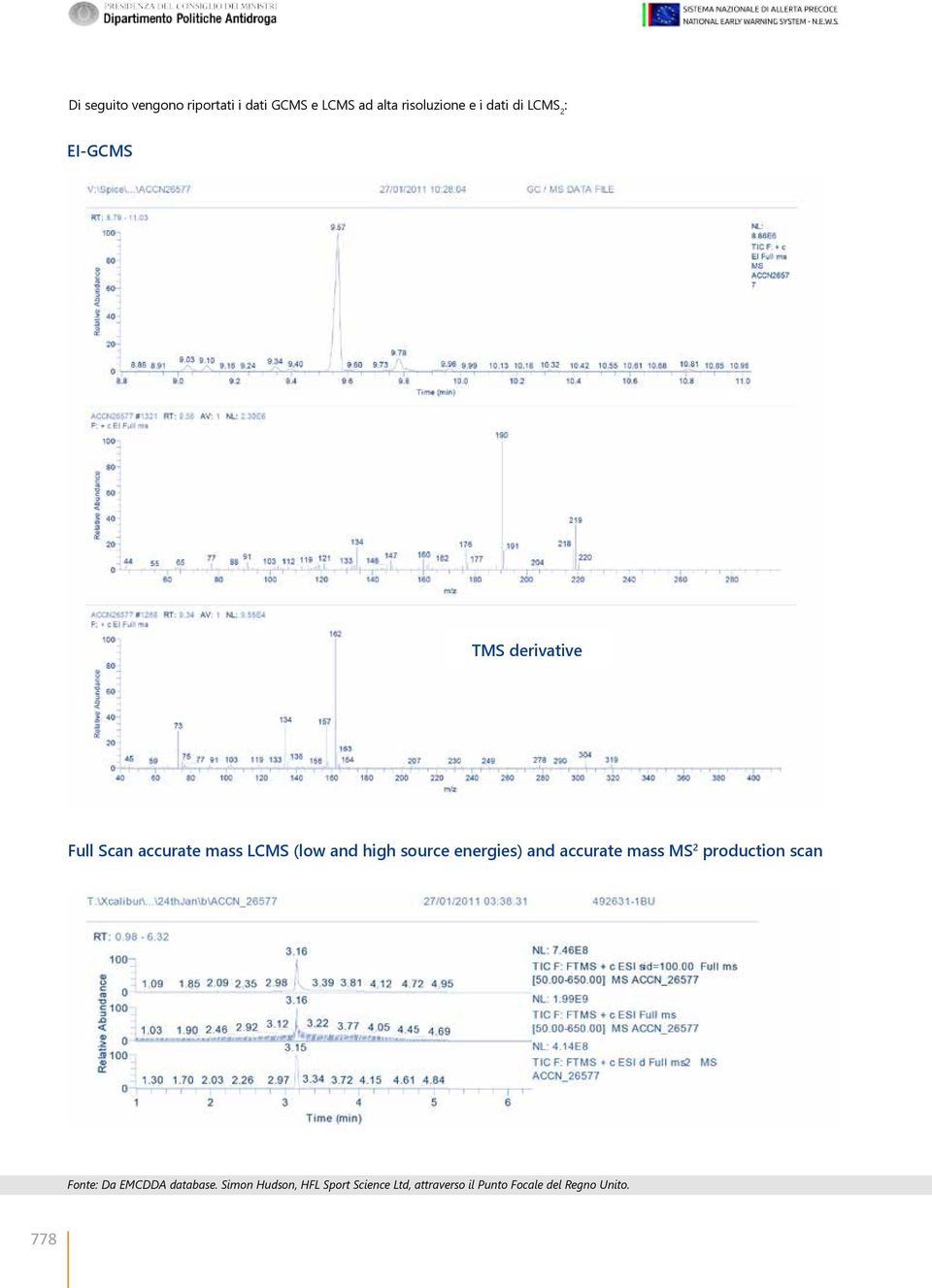 source energies) and accurate mass MS 2 production scan Fonte: Da EMCDDA