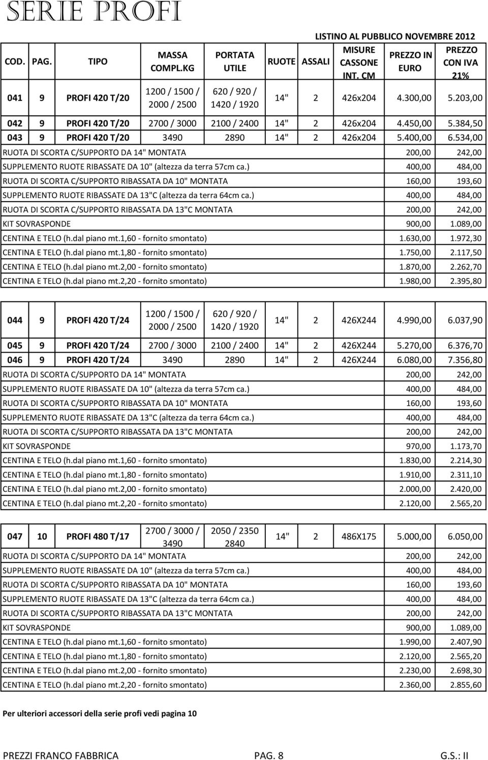 ) 400,00 484,00 SUPPLEMENTO RUOTE RIBASSATE DA 13"C (altezza da terra 64cm ca.) 400,00 484,00 KIT SOVRASPONDE 900,00 1.089,00 CENTINA E TELO (h.dal piano mt.1,60 - fornito smontato) 1.630,00 1.