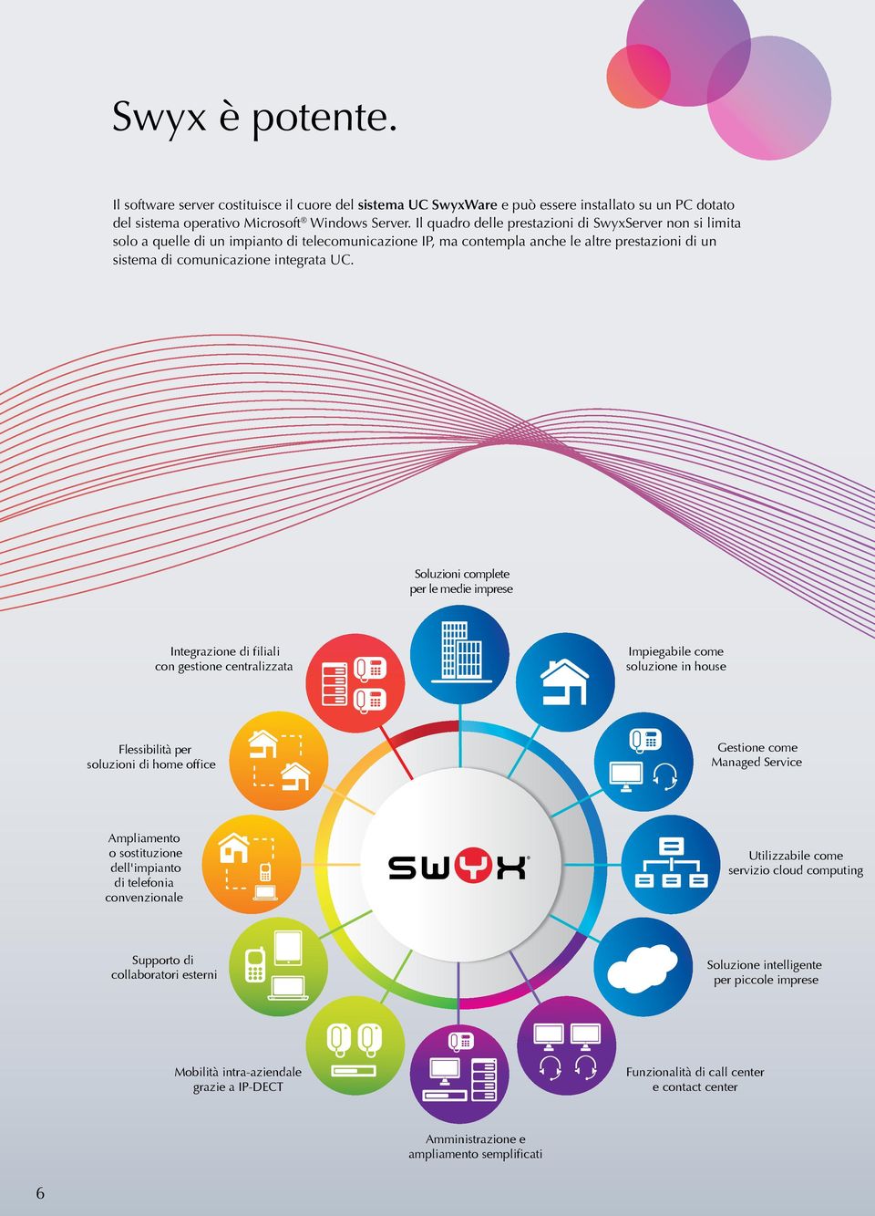 Soluzioni complete per le medie imprese Integrazione di filiali con gestione centralizzata Impiegabile come soluzione in house Flessibilità per soluzioni di home office Gestione come Managed Service