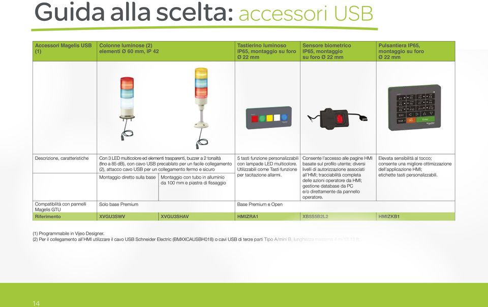 facile collegamento (2), attacco cavo USB per un collegamento fermo e sicuro Montaggio diretto sulla base Montaggio con tubo in alluminio da 100 mm e piastra di fissaggio 5 tasti funzione