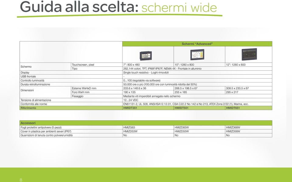 000 ore con luminosità ridotta del 50%) Dimensioni Esterne WxHxD mm 203.6 x 148.6 x 36 268.5 x 198.5 x 67 308.5 x 230.