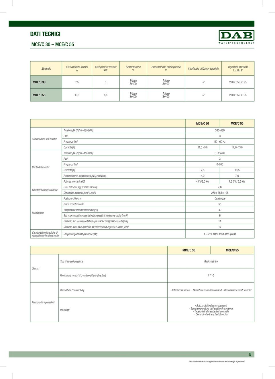 Caratteristiche meccaniche Installazione Caratteristiche idrauliche di regolazione e funzionamento Fasi 3 Frequenza [Hz] 50-60 Hz Corrente [A] 11,5-9,0 17, 0-13,0 Tensione [VAC] (Toll +10/-20%) 0 - V